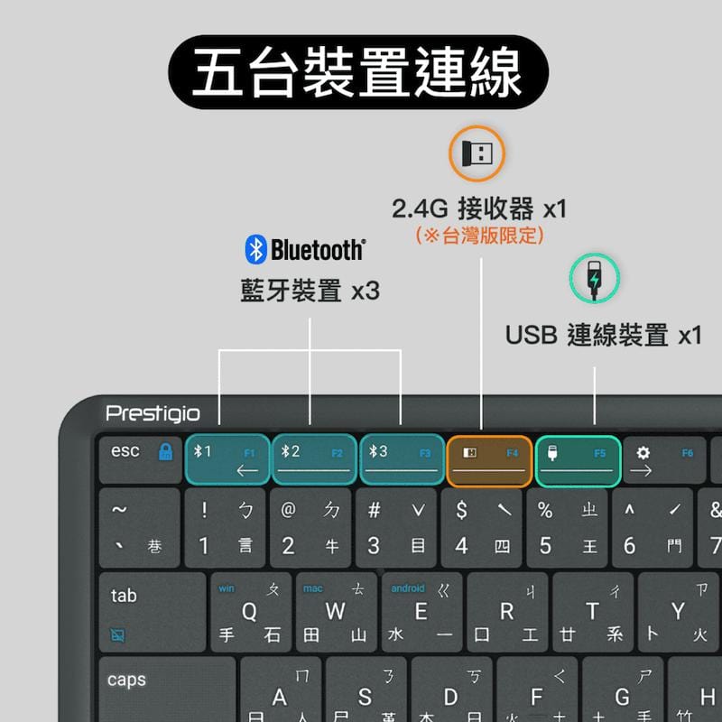 【鍵盤表面就是觸控板！】滑鼠、觸控板、鍵盤 三合一無線鍵盤  -CLICK&TOUCH2 魔速鍵盤 】- 台灣版 (含平板支架保護套)