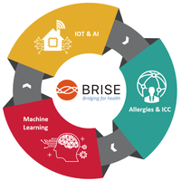 BRISE C200 AI 空氣清淨機 (限量單機版)