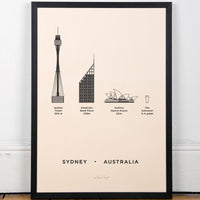 城市海報 - 澳洲 Sydney